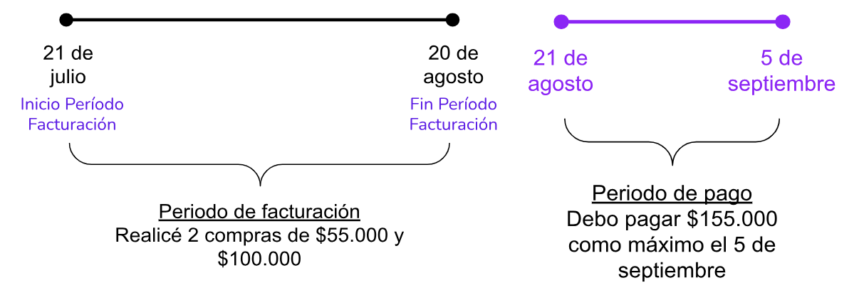 Credito_MACHBANK.png